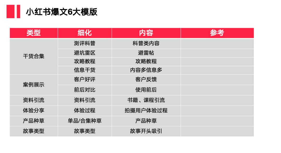 图片[4]-小红书爆款笔记的三个心法-干货案例库圈子-巧卖圈-巧卖圈