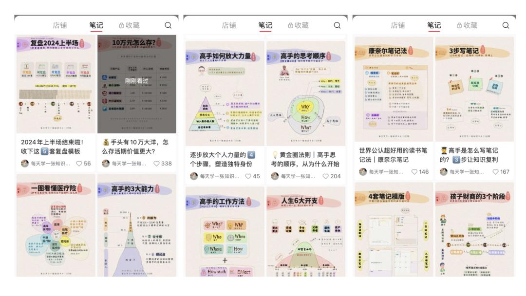 图片[6]-小红书爆款笔记的三个心法-干货案例库圈子-巧卖圈-巧卖圈