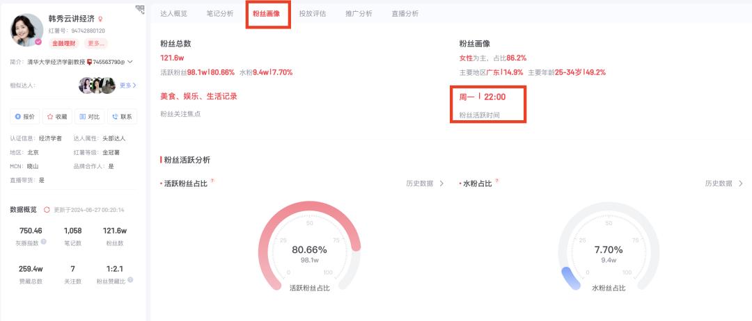 图片[8]-小红书爆款笔记的三个心法-干货案例库圈子-巧卖圈-巧卖圈