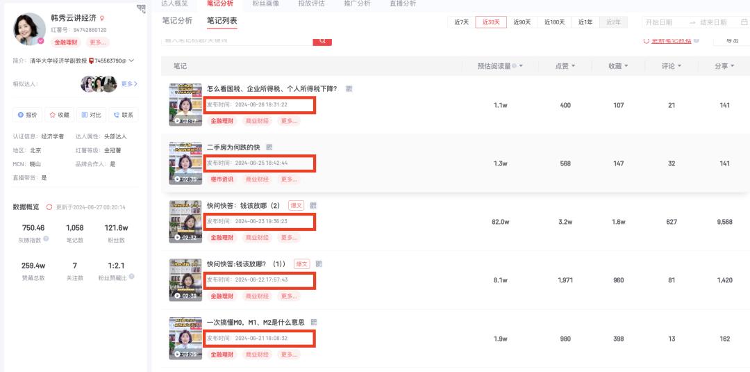 图片[9]-小红书爆款笔记的三个心法-干货案例库圈子-巧卖圈-巧卖圈