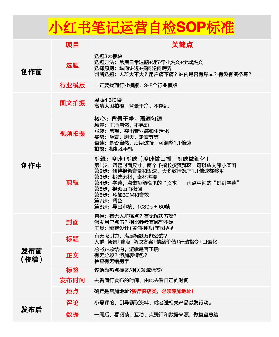 图片[10]-小红书爆款笔记的三个心法-干货案例库圈子-巧卖圈-巧卖圈