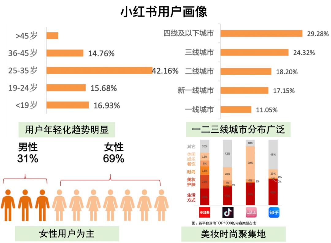 小红书卖虚拟资料SOP运营手册-干货案例库圈子-巧卖圈-巧卖圈