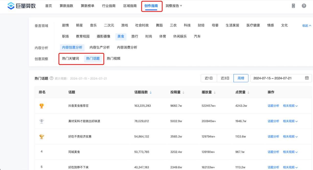 图片[7]-关注小红书700+博主后，我找到了标题的5个流量密码-干货案例库圈子-巧卖圈-巧卖圈