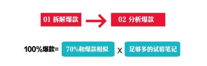 图片[8]-小红书卖虚拟资料SOP运营手册-干货案例库圈子-巧卖圈-巧卖圈