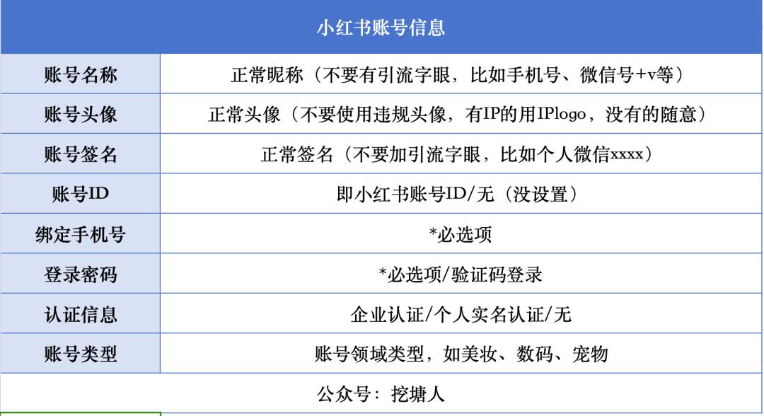 图片[2]-小红书3步科学起号方法-干货案例库圈子-巧卖圈-巧卖圈