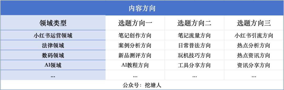 图片[4]-小红书3步科学起号方法-干货案例库圈子-巧卖圈-巧卖圈