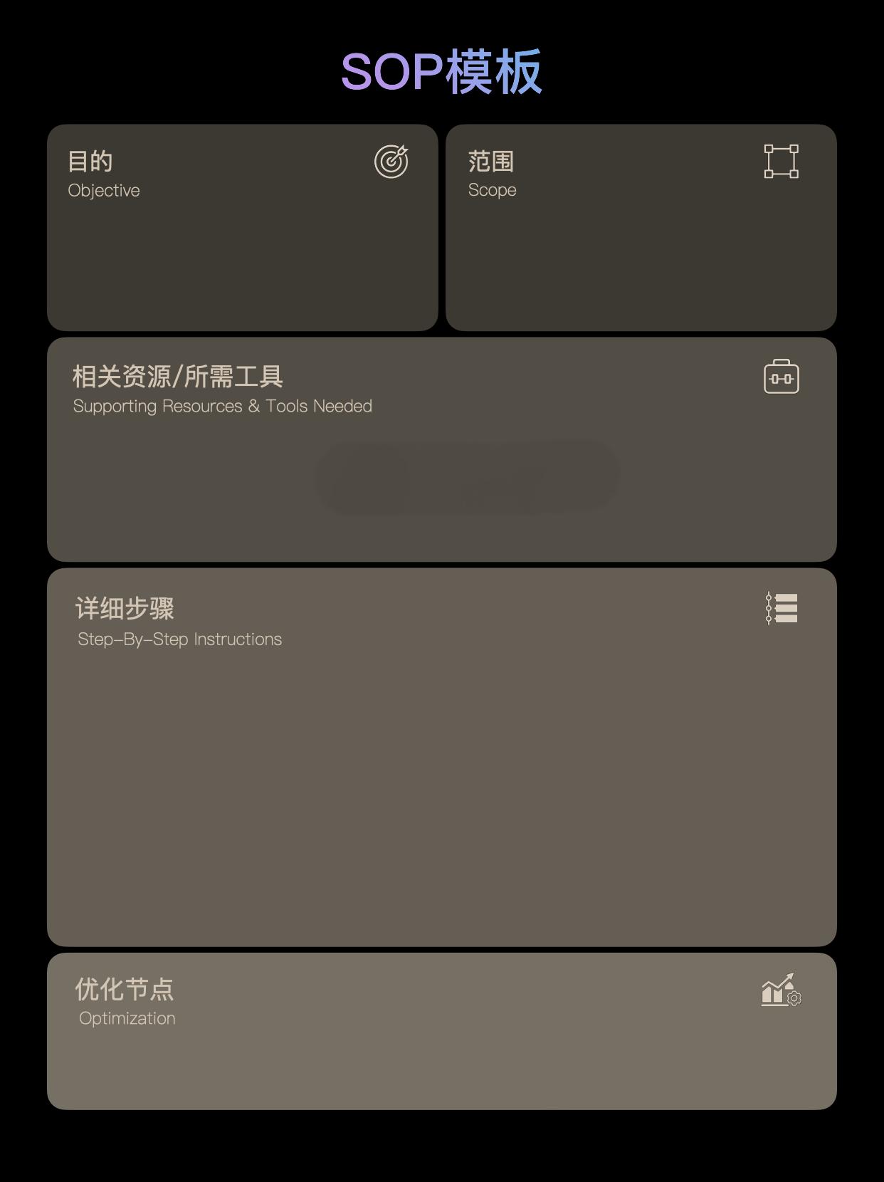 利用SOP提高你的效率（附SOP模板）-资源工具库圈子-巧卖圈-巧卖圈