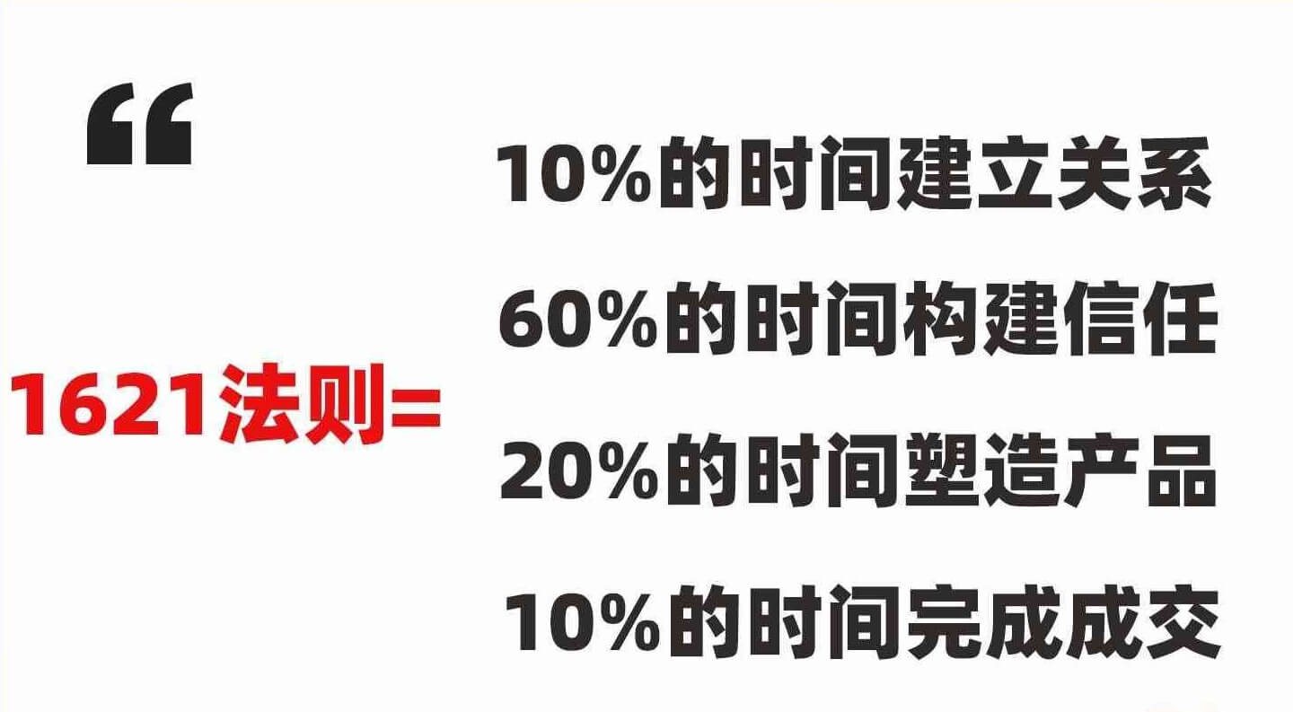 同样是发朋友圈，凭什么别人成交率能提高35%？-干货案例库圈子-巧卖圈-巧卖圈
