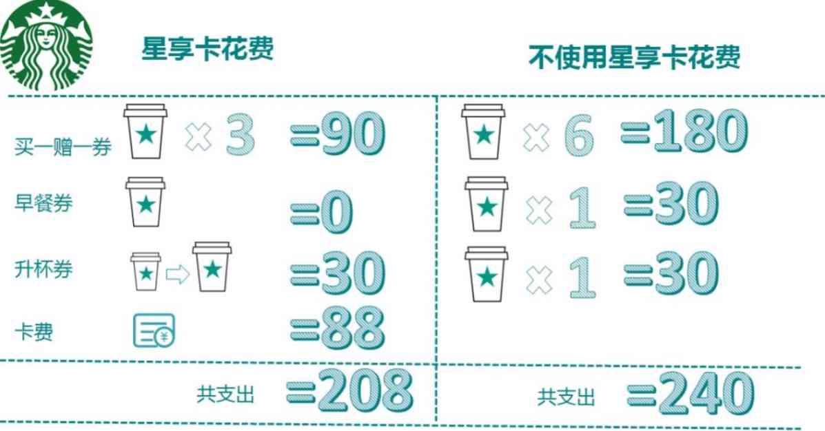 如何利用“沉没成本”提高复购率？学会这一招就够了-干货案例库圈子-巧卖圈-巧卖圈