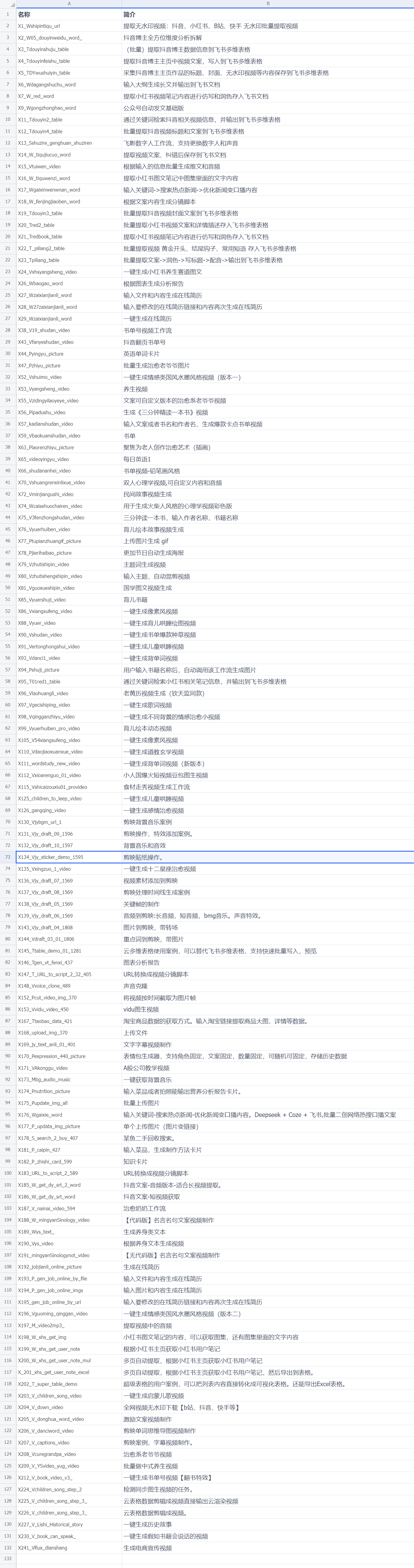 图片[2]-【会员专项】Coze智能体130+工作流合集，100%帮你提高创富效率-巧卖圈