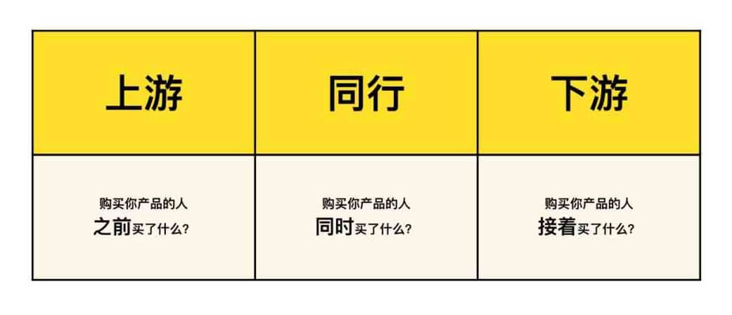 一次群分享，加微信100%，成交50万：她怎么做的？-巧卖圈
