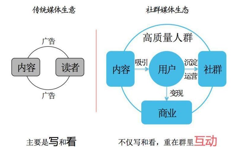 跟大家分享3个社群卖货技巧，任何行业都适用-巧卖圈