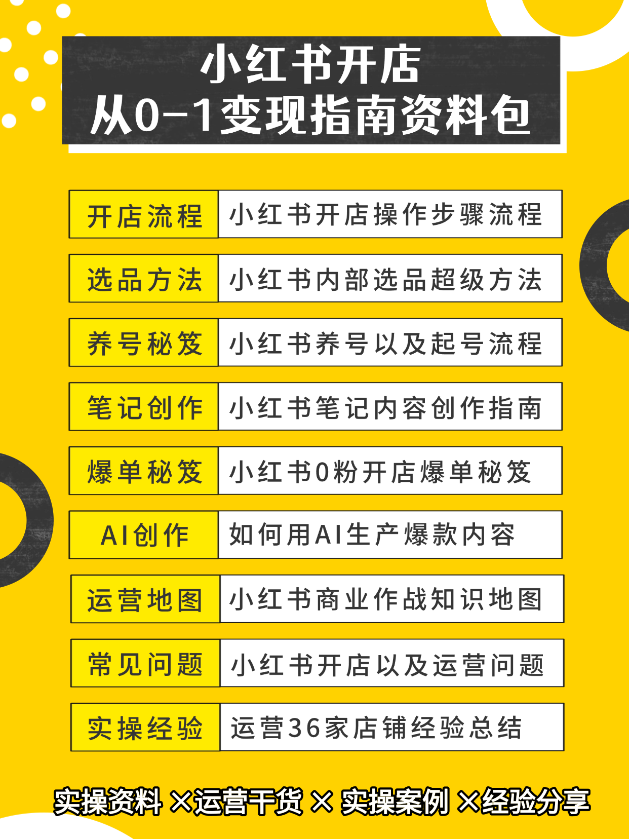 小红书硬核资料包丨小红书开店运营指南丨价值万元大礼包-巧卖圈
