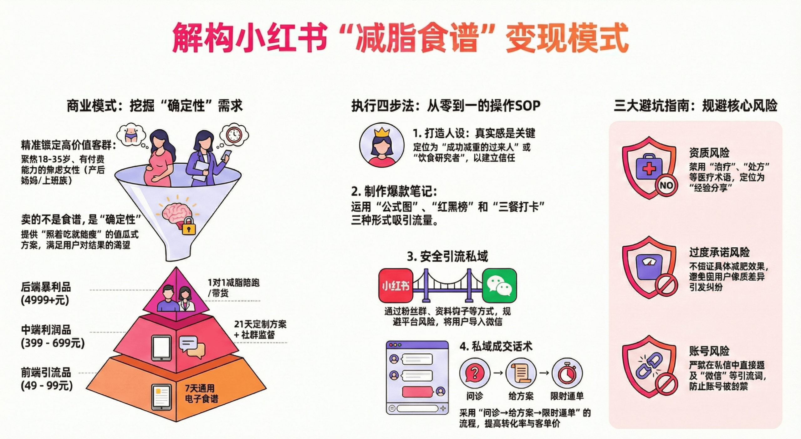 第001期：小红书靠“带人吃饭”月入10万+？0成本比卖减肥药更暴利！-优学教辅资料站