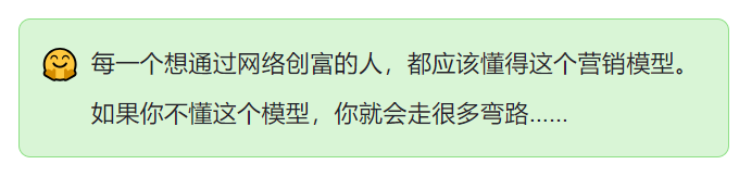 第二节：营销模型，这是让你月入 3 万的关键核心-巧卖圈