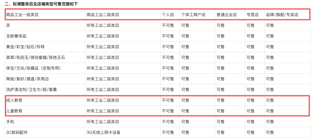 加餐课：小红书虚拟售卖的4种可靠应对方案！（20260319）-巧卖圈