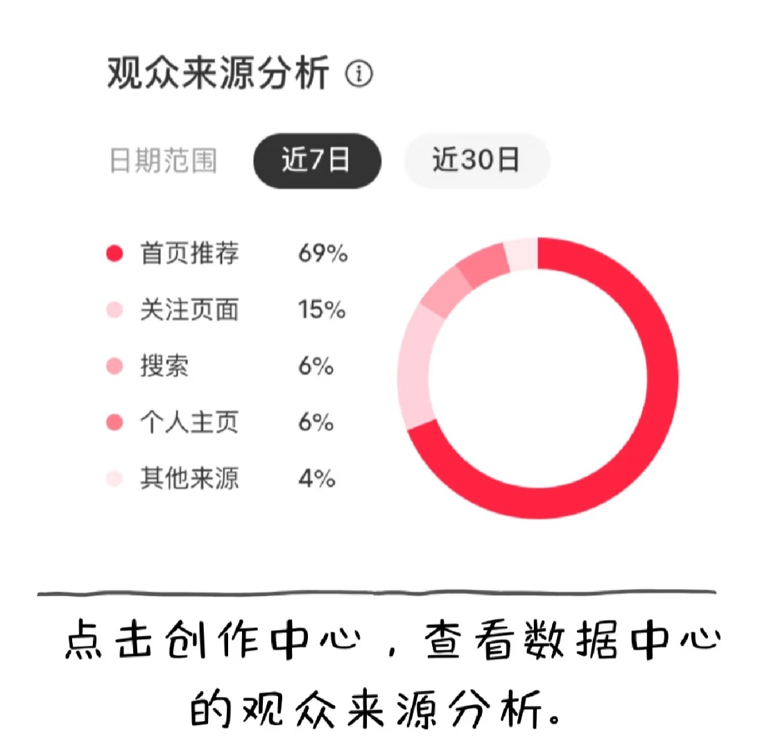 第一节：避坑指南，如何通过小红书搞到流量-巧卖圈