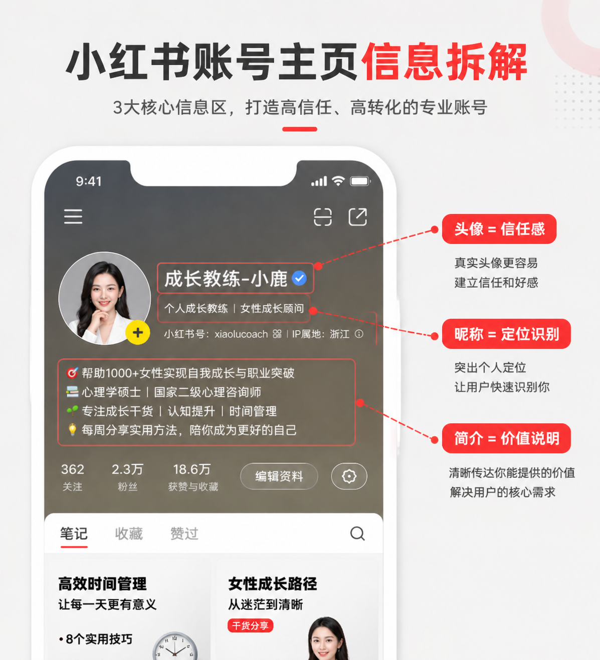 第二节：搭建账号，打造你的人设和找对标-巧卖圈