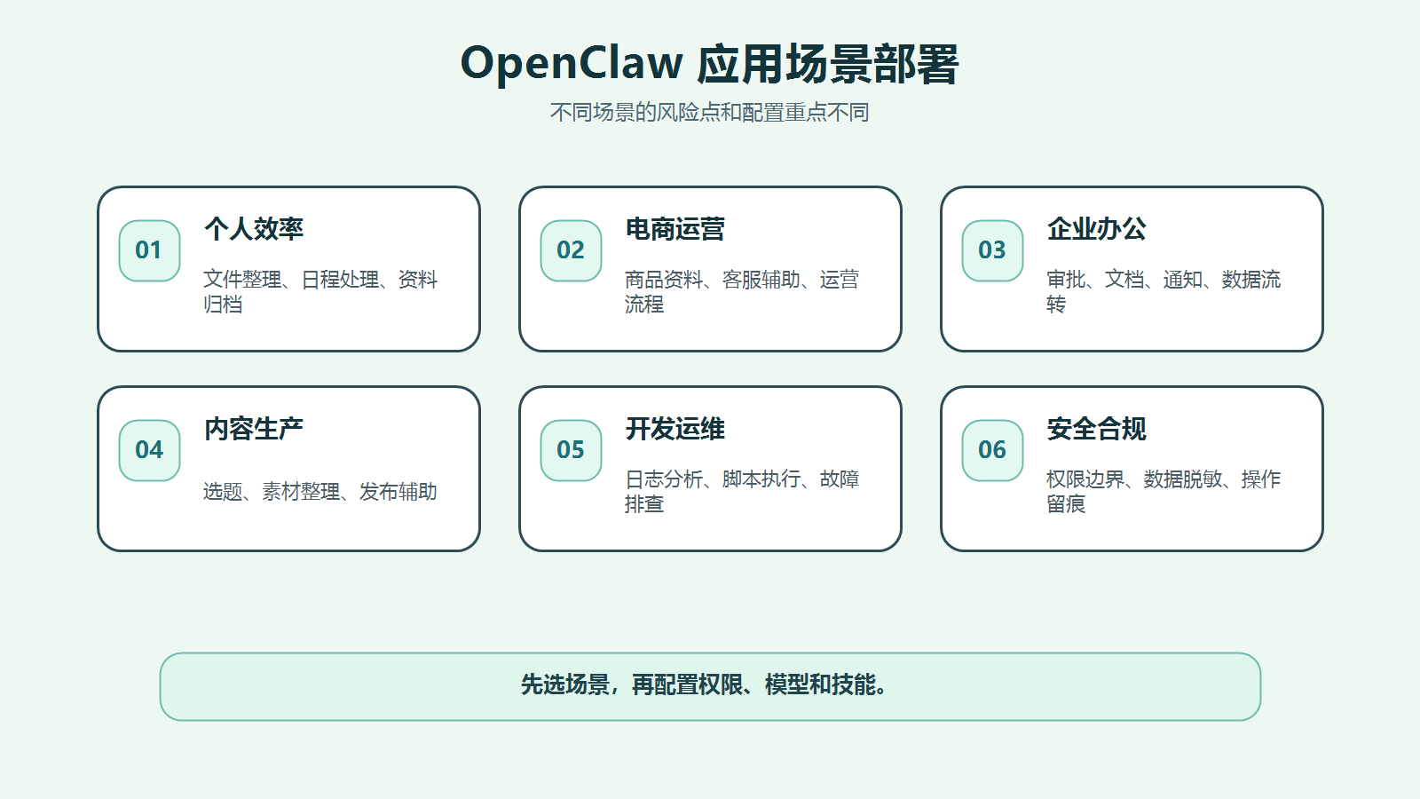 第 8 章｜真实场景落地：个人效率、电商运营、企业办公自动化-巧卖圈