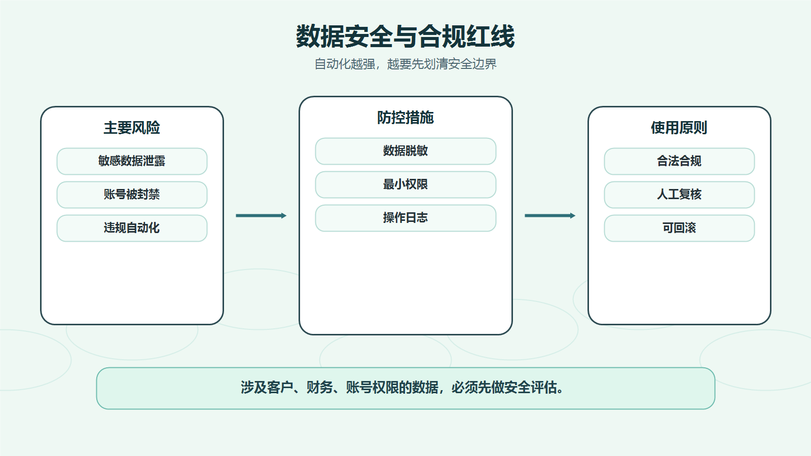 第 9 章｜长期稳定运行：升级维护、数据安全、故障应急与恢复-巧卖圈