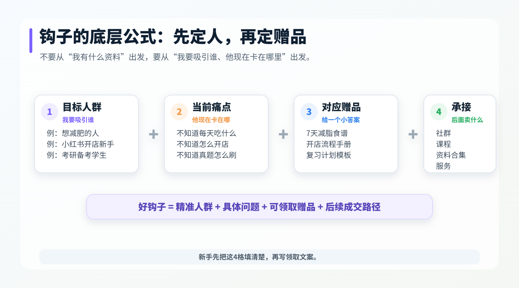 定位篇：找准人群，让钩子一眼吸引精准客户-巧卖圈