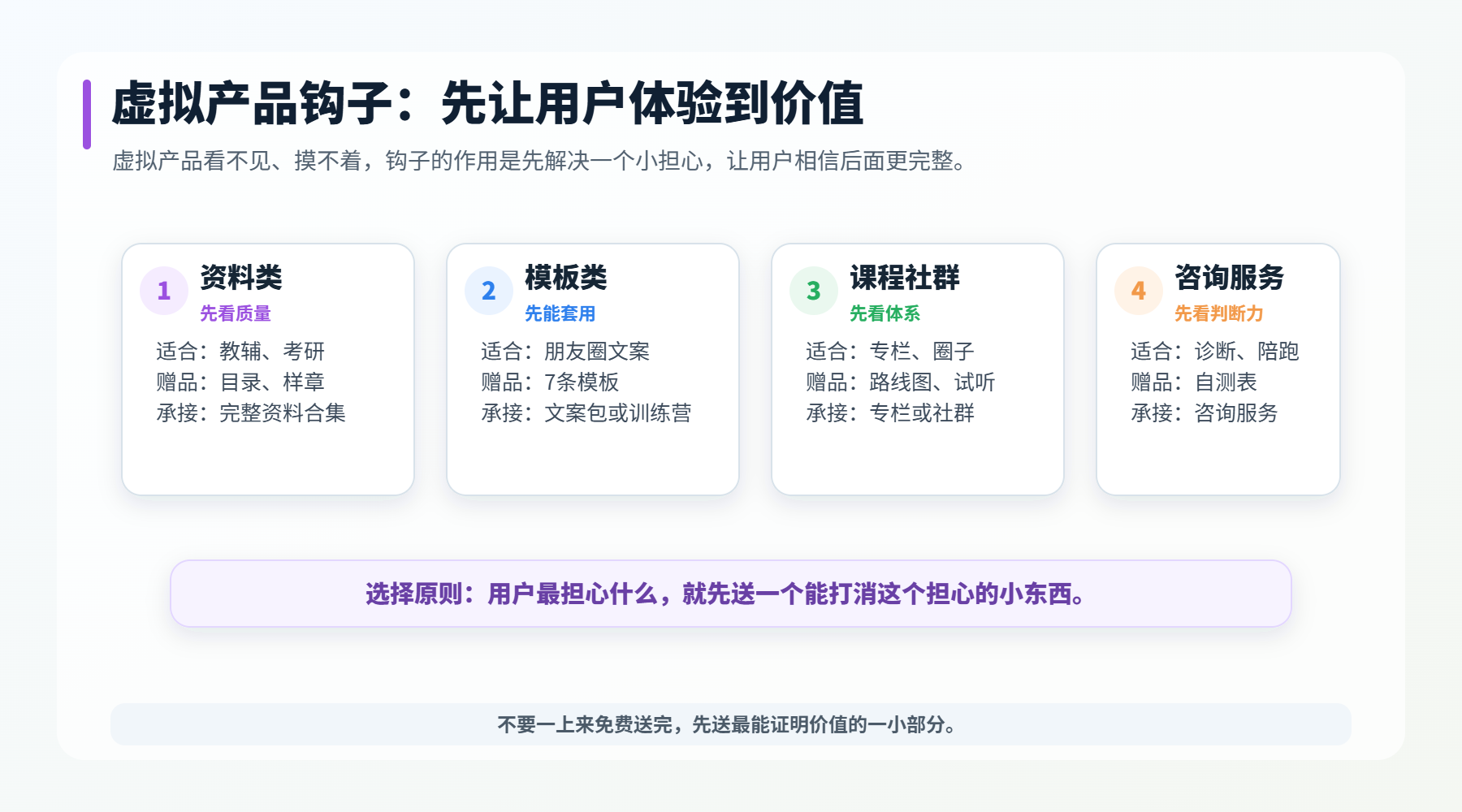 虚拟篇：用资料和模板吸引愿意付费的人-巧卖圈