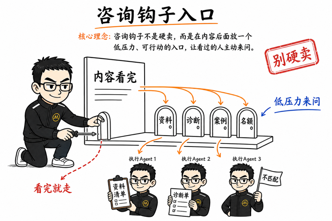 钩子篇：让看过的人主动来问-巧卖圈